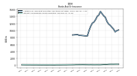 Interest And Dividend Income Operating