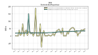 Dividends Common Stock Cash