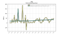 Payments For Repurchase Of Common Stock