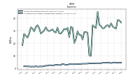 Allocated Share Based Compensation Expense