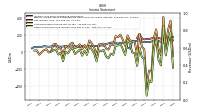 Net Income Loss