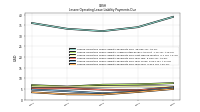 Lessee Operating Lease Liability Payments Due Year Four