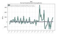 Payments For Repurchase Of Common Stock