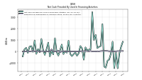 Net Cash Provided By Used In Financing Activities