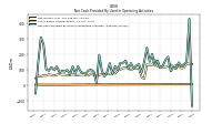 Net Cash Provided By Used In Operating Activities
