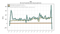 Share Based Compensation