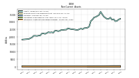 Intangible Assets Net Excluding Goodwill