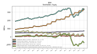 Accumulated Other Comprehensive Income Loss Net Of Tax