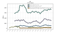 Prepaid Expense And Other Assets Current