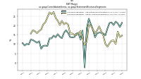 E B T  Margin us-gaap: Consolidation Items, us-gaap: Statement Business Segments