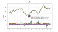 Other Nonoperating Income Expense