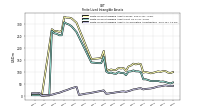 Finite Lived Intangible Assets Accumulated Amortization