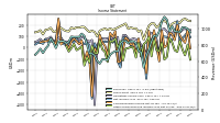 Net Income Loss