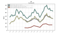 Inventory Raw Materials Net Of Reserves