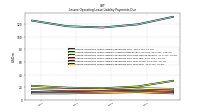 Lessee Operating Lease Liability Payments Due Year Four