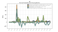 Net Cash Provided By Used In Financing Activities