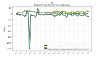 Net Cash Provided By Used In Investing Activities