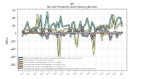 Increase Decrease In Prepaid Deferred Expense And Other Assets