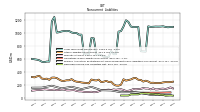 Deferred Income Tax Liabilities Net