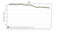 Weighted Average Number Of Shares Outstanding Basic