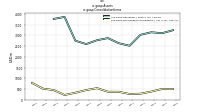 Assetsus-gaap: Consolidation Items