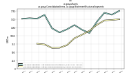 Assetsus-gaap: Consolidation Items, us-gaap: Statement Business Segments