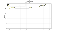Dividendsus-gaap: Statement Equity Components