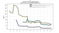 Finite Lived Intangible Assets Netus-gaap: Finite Lived Intangible Assets By Major Class