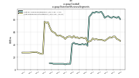 Goodwillus-gaap: Statement Business Segments