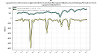 Income Loss From Continuing Operations 
Before Income Taxes Minority Interest And Income Loss From Equity Method Investmentsus-gaap: Consolidation Items