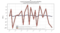 Other Comprehensive Income Loss Net Of Taxus-gaap: Statement Equity Components