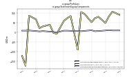Profit Lossus-gaap: Statement Equity Components