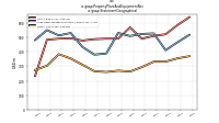 Property Plant And Equipment Netus-gaap: Statement Geographical