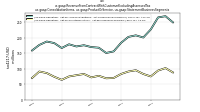 Revenue From Contract With Customer Excluding Assessed Taxus-gaap: Consolidation Items, us-gaap: Product Or Service, us-gaap: Statement Business Segments