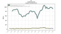 Revenuesus-gaap: Consolidation Items