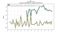 Revenuesus-gaap: Consolidation Items, us-gaap: Product Or Service
