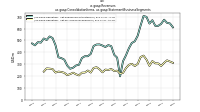 Revenuesus-gaap: Consolidation Items, us-gaap: Statement Business Segments