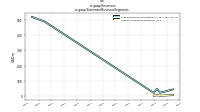 Revenuesus-gaap: Statement Business Segments