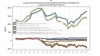Stockholders Equity Including Portion Attributable To Noncontrolling Interestus-gaap: Statement Equity Components