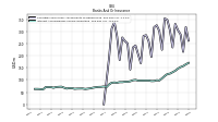 Interest And Dividend Income Operating