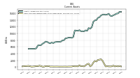 Cash And Cash Equivalents At Carrying Value