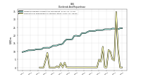 Payments For Repurchase Of Common Stock