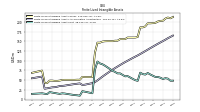 Finite Lived Intangible Assets Net