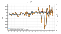 Net Income Loss