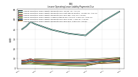 Lessee Operating Lease Liability Payments Due Year Four