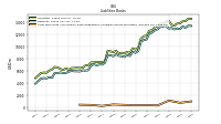 Long Term Debt And Capital Lease Obligations Including Current Maturities