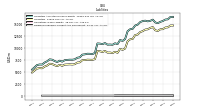 Dividends Payable Current And Noncurrent