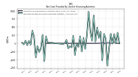 Net Cash Provided By Used In Financing Activities