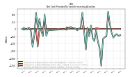 Net Cash Provided By Used In Investing Activities