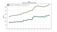 Property Plant And Equipment Net
